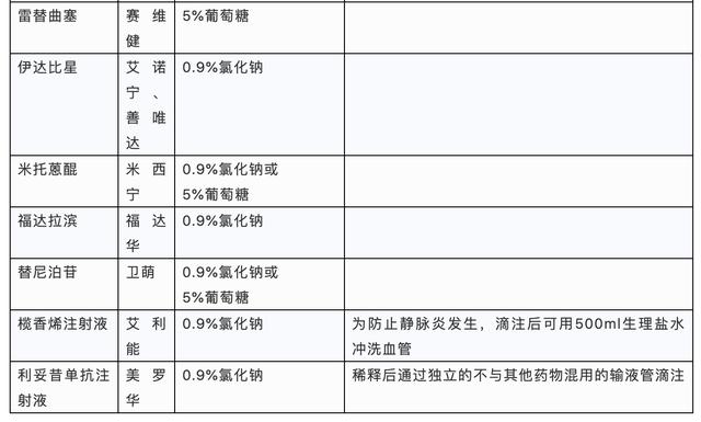 守护针尖上的安全——关注化疗药的这些使用要点