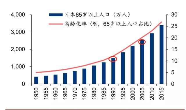 药品零售产业链，未来增长驱动力在哪？