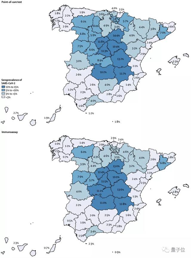 《柳叶刀》:群体免疫无法实现；最新研究：西班牙抗体阳性率仅5%