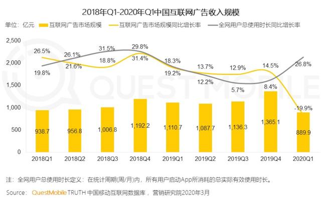 2020年春季报告：抖音用户规模达5.18亿人次，女性用户占比57%