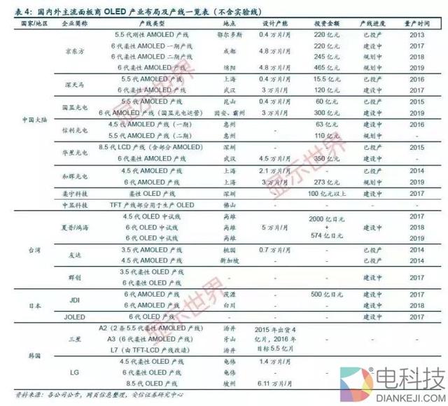 柔宇寻求国内上市：神话破灭还是破局？