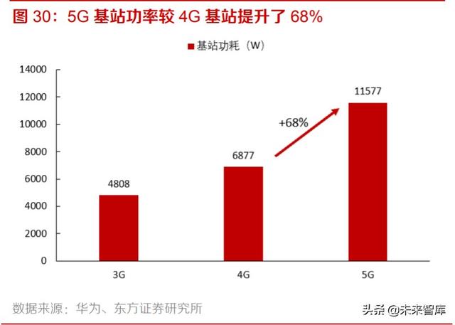 化合物半导体材料行业专题报告：GaAs，GaN，SiC