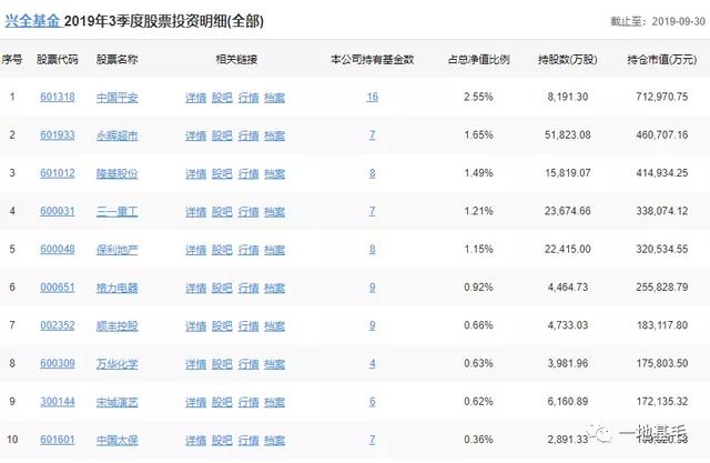 一只优秀的基金产品到底长什么样？（深度）