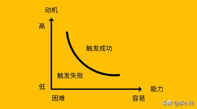 吃鸡、王者荣耀都在用的用户行为模型，1个公式帮你轻松拆解