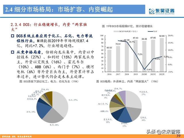 工控自动化行业深度报告：制造业“皇冠上的明珠”