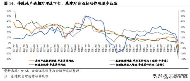 白酒行业研究与投资策略：宏观视角下的白酒消费