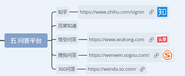 「整理」自媒体内容分发平台/推广人员值得收藏