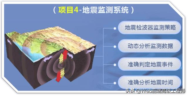 C++程序员必会的12个大项目，学会这些项目，找工