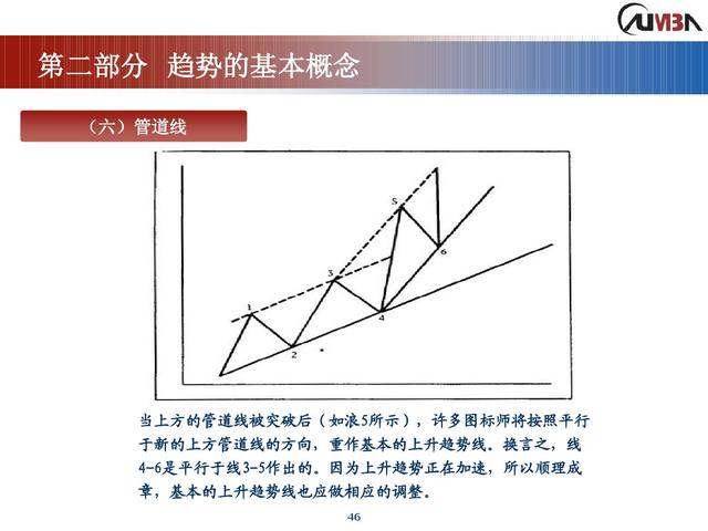 期货市场技术分析《完整版》