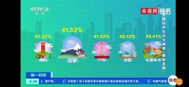 2020年中国人口总数排位_2020感动中国图片(2)