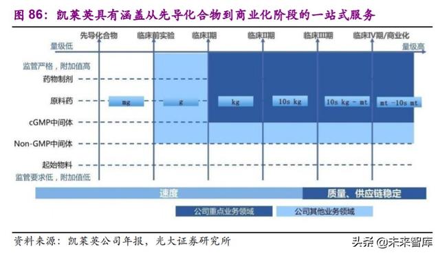 医药外包行业深度报告：API+，全球产业大转移，褪去周期迎成长