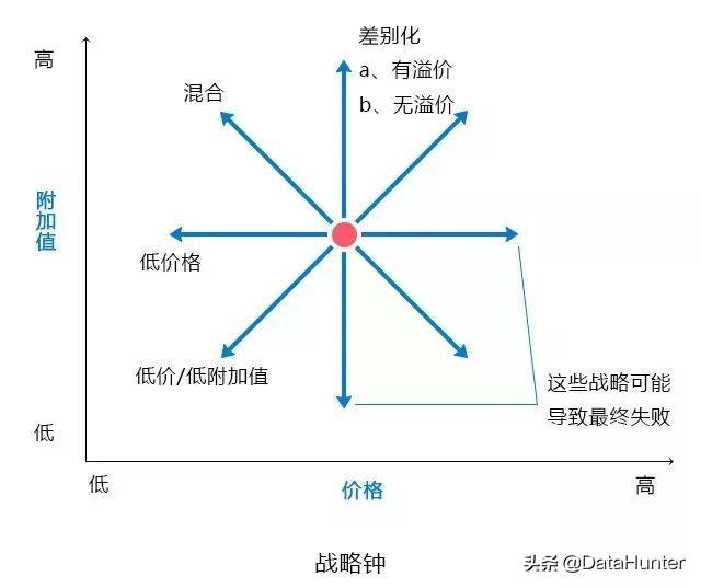 10大经典数据分析模型，你知道几个？