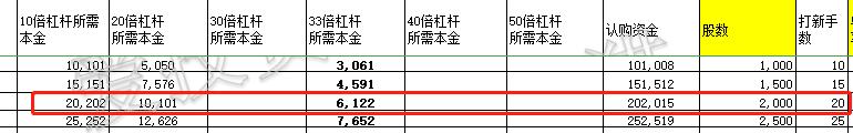 泰格医药(3347 HK)——比较容易中签，2020年7月港股打新分析