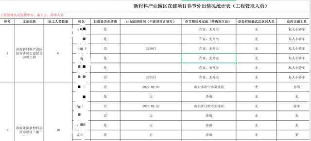 疫情防控，济南新材料产业园区在行动！