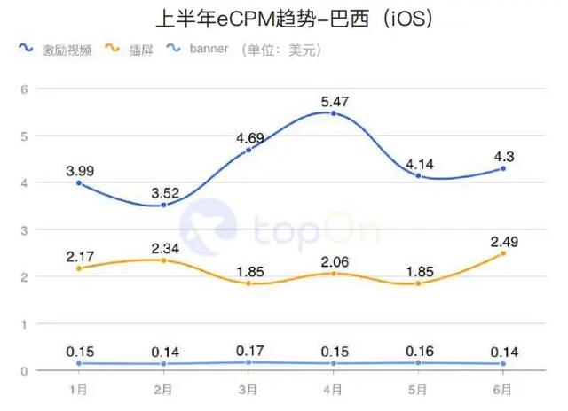 买量必读：2020H1全球手游买量与变现数据报告