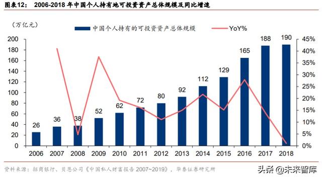 金融行业“双循环”投资策略：构建双循环体系，迎接证券化时代