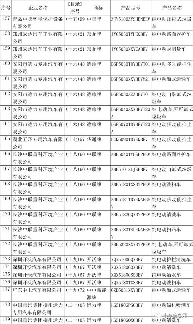 这520款车可获新能源补贴/享免征车辆购置税/车船税减免优惠