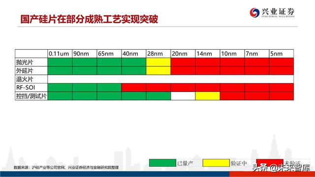 深度分析晶圆代工格局及中芯国际对国产设备、材料的空间提升
