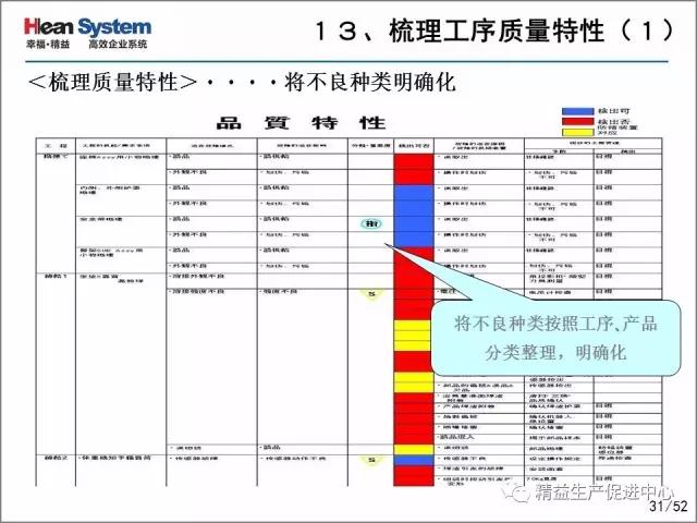 「精益学堂」每位员工都是品质的守护者-自工序完结