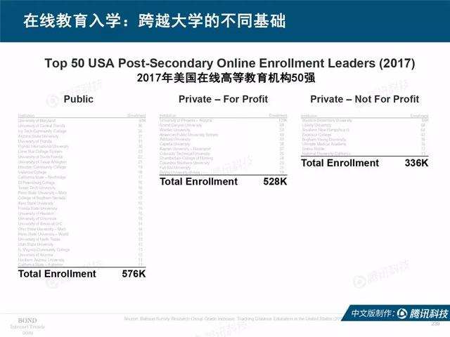 2019互联网女皇报告完整版：全球前30大互联网公司，中国占7席