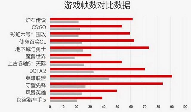 夏日不止空调WiFi西瓜，GPD WIN2伴您畅玩只狼