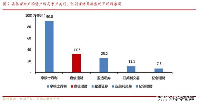 券商商业模式专题报告：解密嘉信理财的生意经