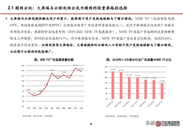 5G应用之大屏云游戏行业专题报告：云游戏落地的第一个场景