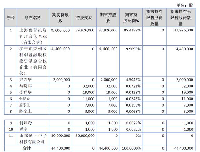 「新鼎资本研究」新三板优质企业之一百一十八——芯诺科技