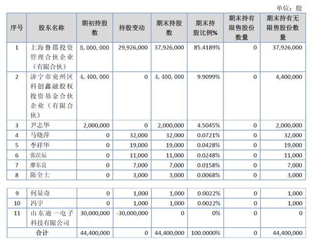 「新鼎资本研究」新三板优质企业之一百一十八——芯诺科技