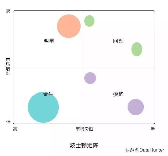 10大经典数据分析模型，你知道几个？