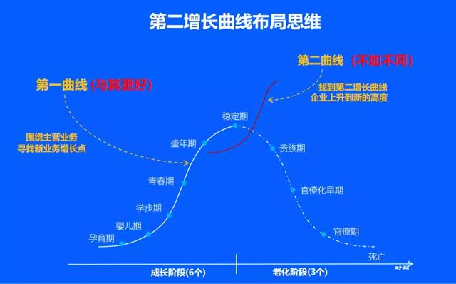 如何正确打造企业品牌