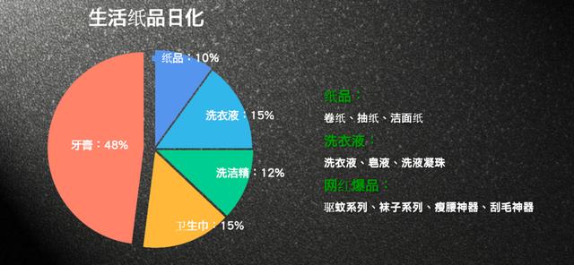 干货 | 为数不多的社区团购实操打法