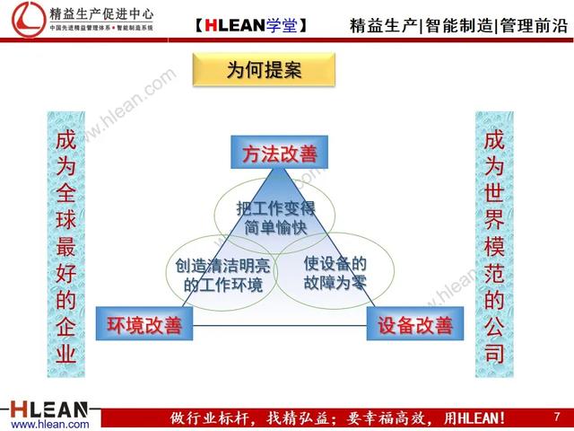 「精益学堂」精益生产之改善提案活动