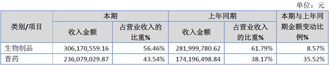 「新鼎资本研究」新三板优质企业之一百二十——中瑞医药