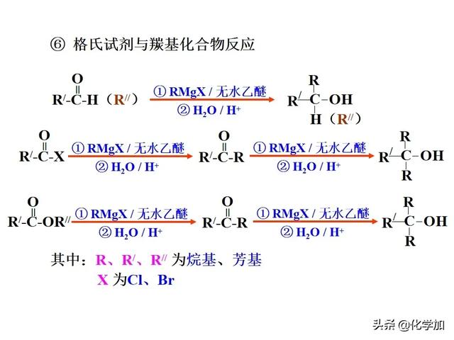 有机合成路线设计总结