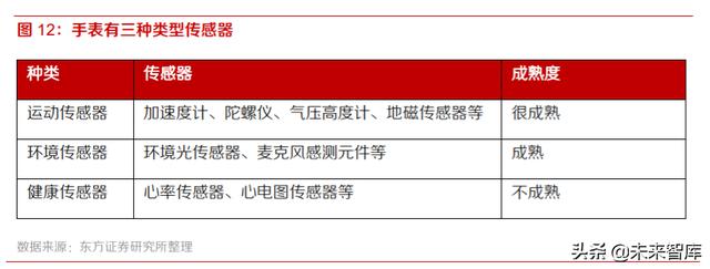 智能手表行业深度报告：持续创新，销量快速增长