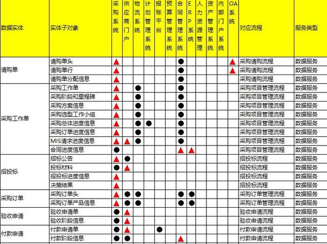 中台规划中微服务粒度究竟应该如何划分？你可以从以下几点考虑