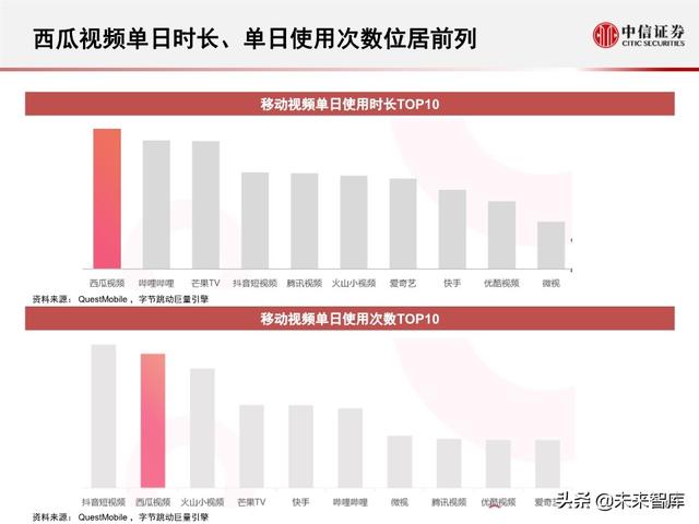 字节跳动深度剖析：过去高成长，未来靠什么