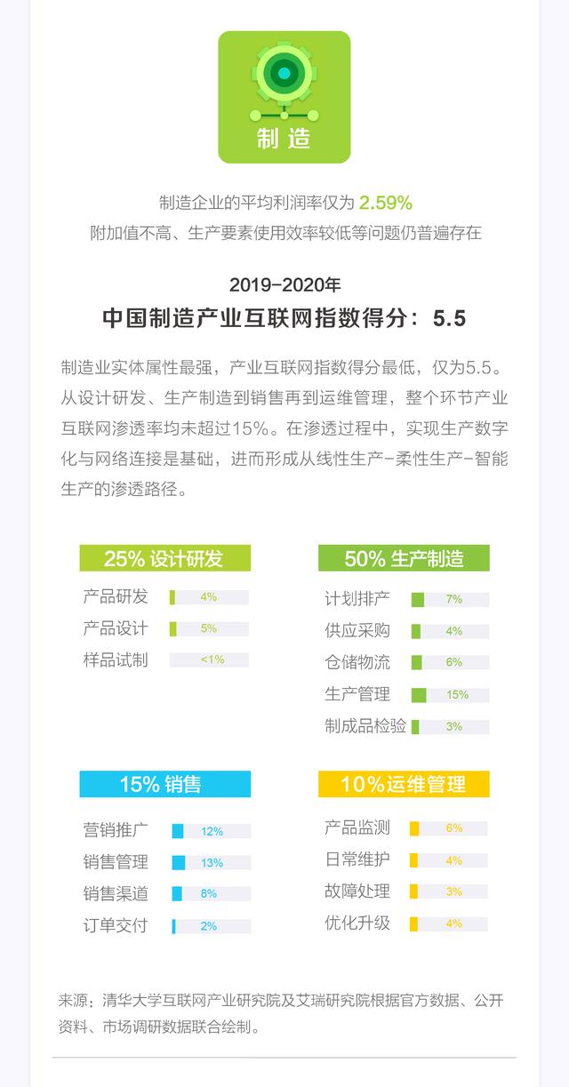 重磅！2019-2020年中国产业互联网发展指数报告