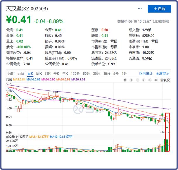 5毛钱的股票能买吗？说说［面值退市］这个事