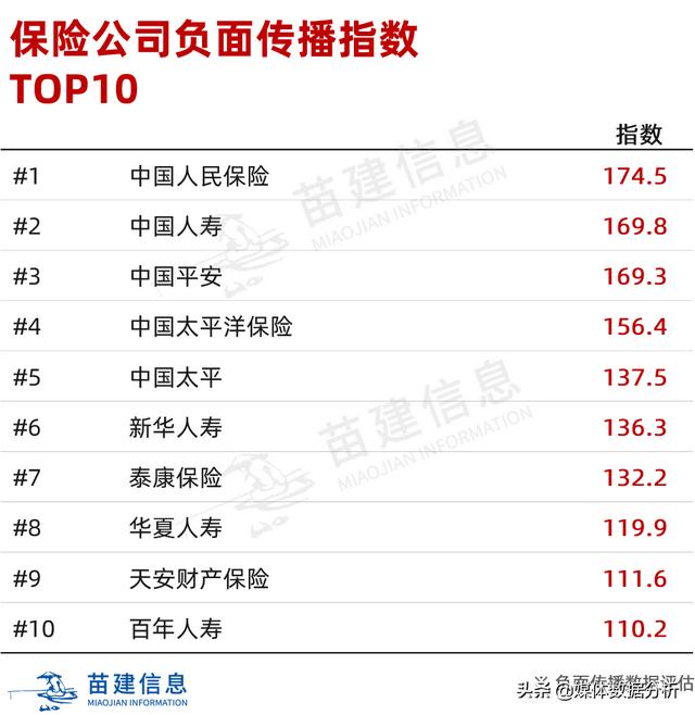 2020��6�±�����ҵý�崫��Ӱ�����о�����