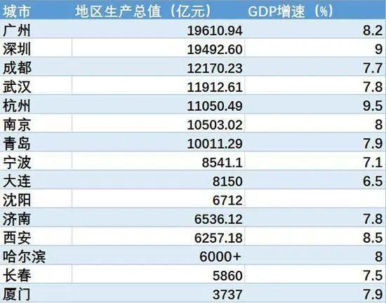 中國有多少個副省級城市？綜合實力誰最強？