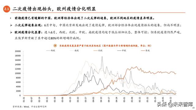 2020年中期宏觀環境與投資策略報告：常態與風險