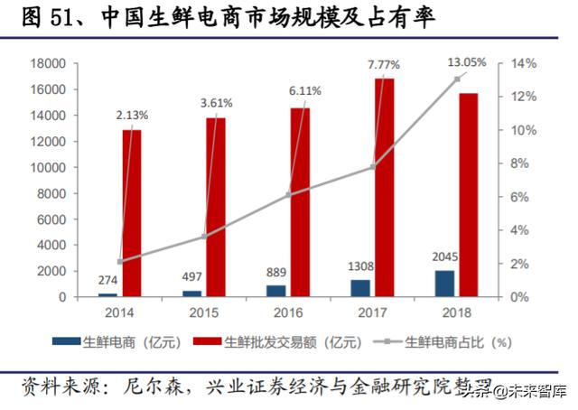 生鲜行业深度报告：日本生鲜小业态及到家业务的启示