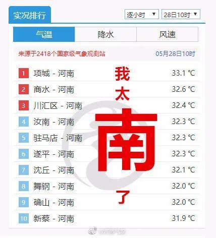 有大雨或暴雨！河南天气马上反转