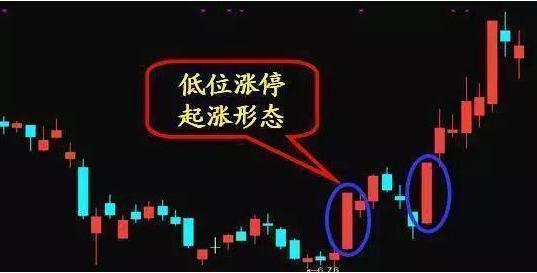 股票市场：股价到了相对高位，K线会告诉我们，