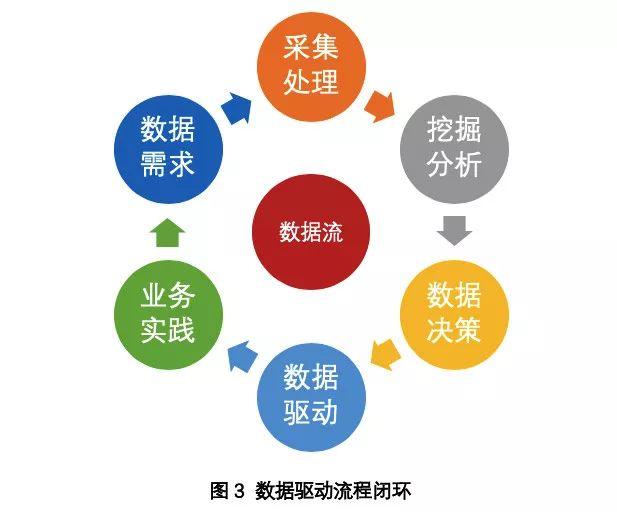 浅谈数据驱动力的三个层面