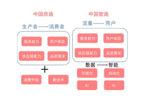 C2M模式驱动零售业变革，厂商直连消费者实现反向定制