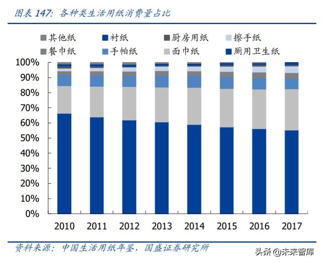 轻工制造业中期投资策略：坚守地产后周期，进军轻工新消费