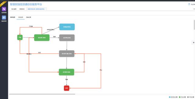 Web经典B/S快速开发框架，强大后台+简洁UI一体化开发工具